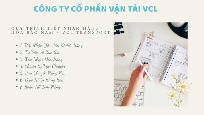 quy trình tiếp nhận và xử lý đơn hàng