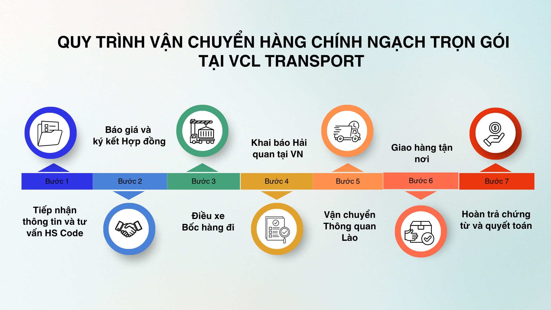 Thủ Tục Vận Chuyển Hàng Hóa Chính Ngạch Đi Lào
